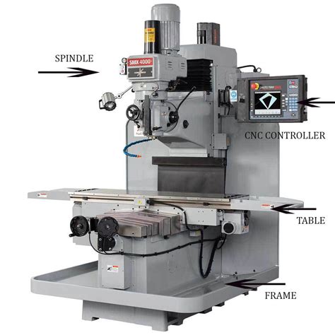 cnc milling machine components manufacturers|cnc machine company name list.